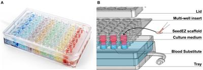 A 3D Cell Culture Organ-on-a-Chip Platform With a Breathable Hemoglobin Analogue Augments and Extends Primary Human Hepatocyte Functions in vitro